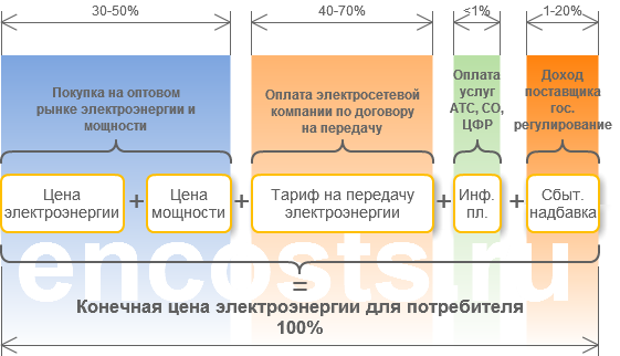 Cena Elektroenergii Dlya Predpriyatij Encost Com